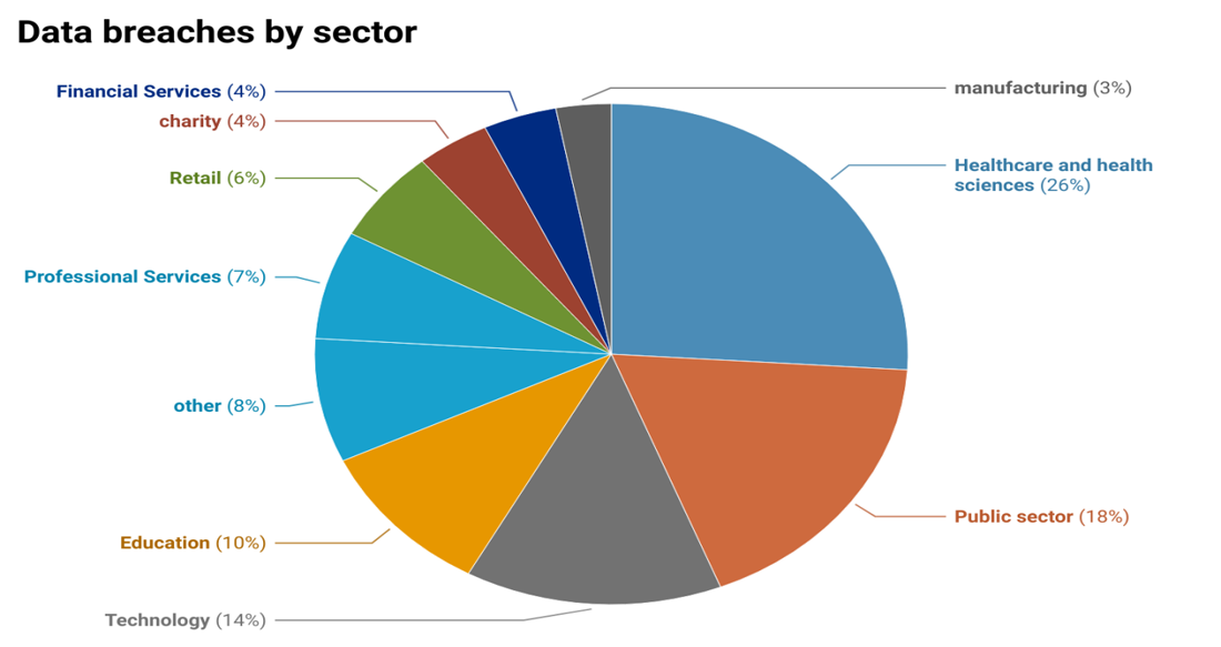 cybersecurity-audit-statistics